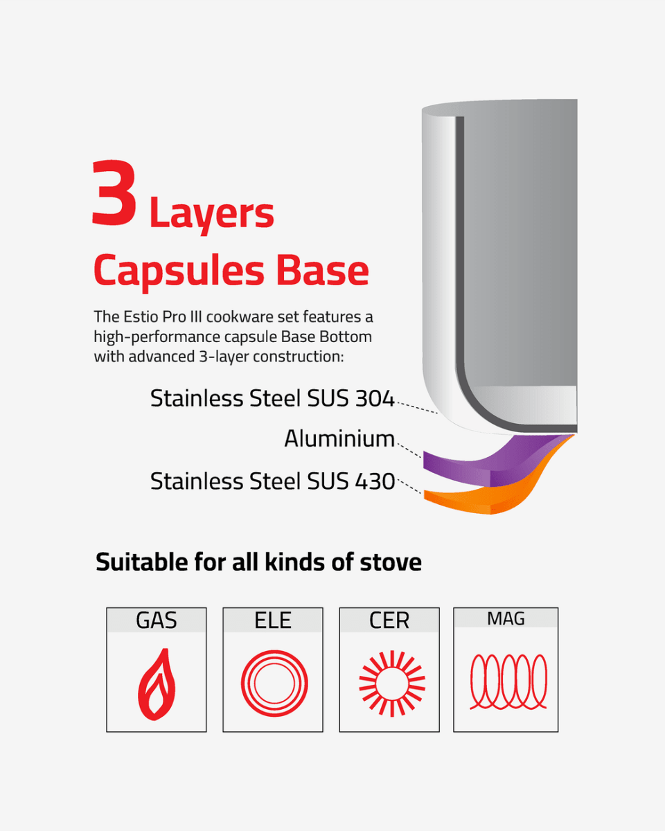 Zebra Estio Pro III Cookware Set - Baitishk